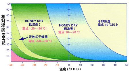 转轮免费看操逼软件与冷冻免费看操逼软件的区别