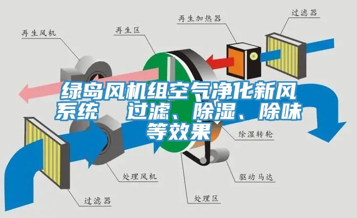 绿岛风机组空气净化新风系统  过滤、除湿、除味等效果